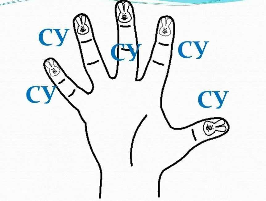 Автоматизация и отработка слога СУ