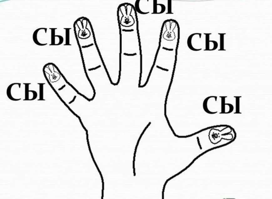 Автоматизация и постановка произношения слога СЫ